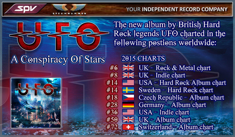 UFO charts 2015 photo UFO_charts2015.jpg